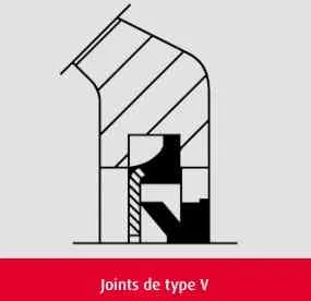 Joints Vring pour palier fonte 2 parties type V 